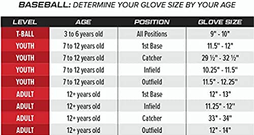 Rawlings R9 Series Baseballhandschuh