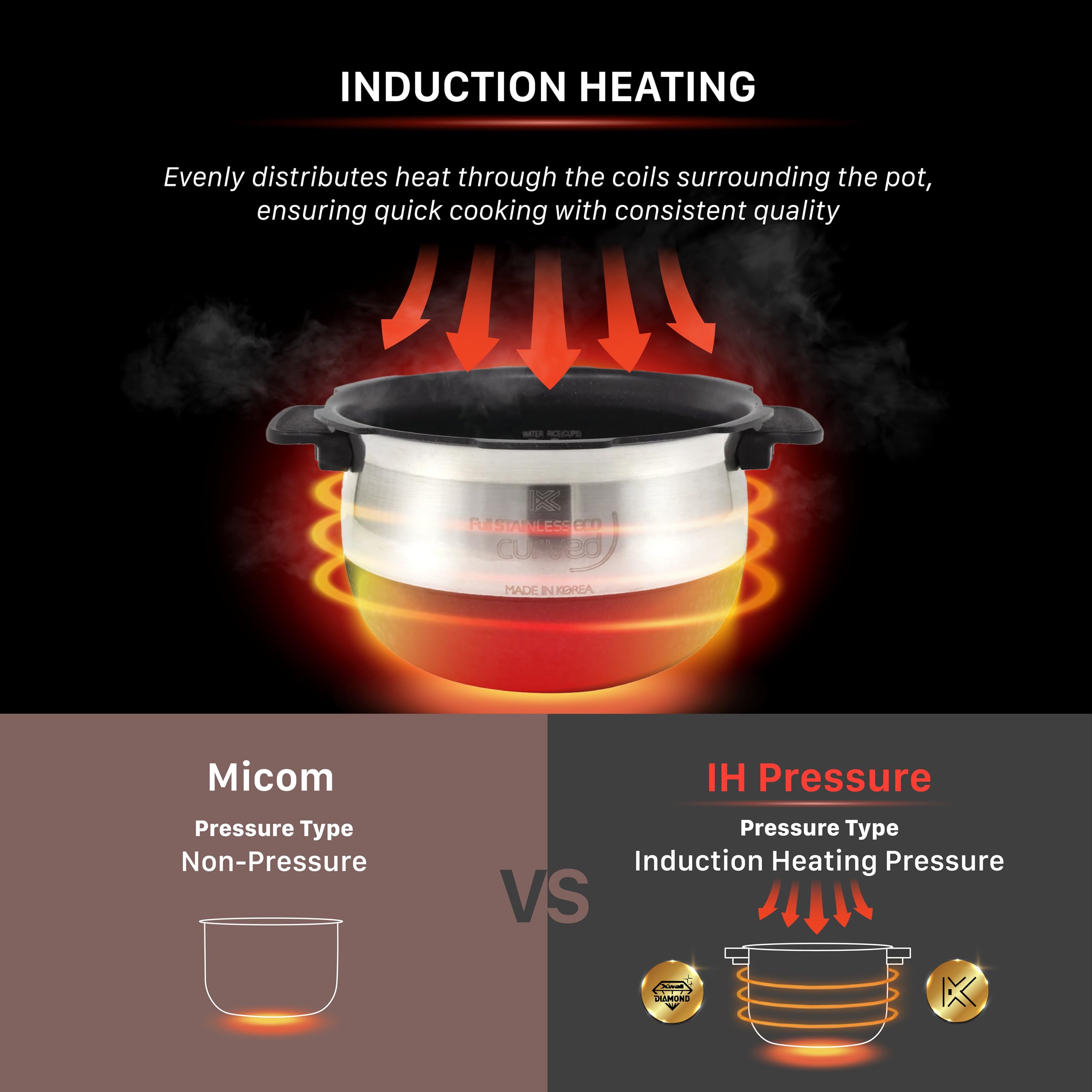 Cuckoo Twin Pressure Multikocher und Reiskocher