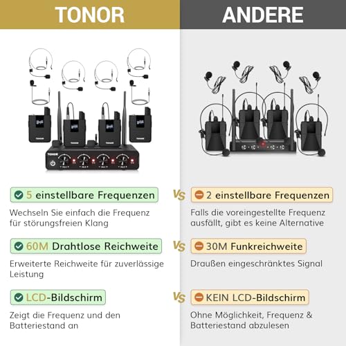 TONOR Transmitter Microphone Funkmikrofon Lautsprecher